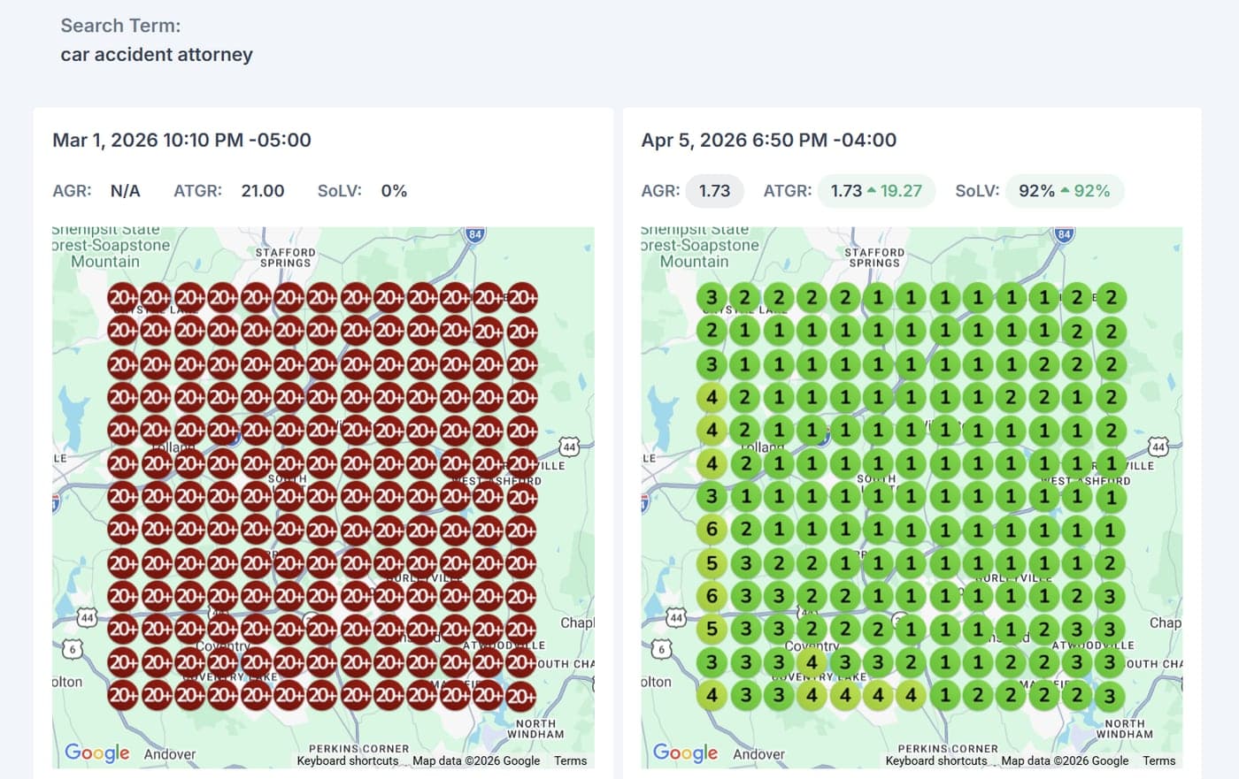 LocalFalcon geo-grid before and after for Car Accident Attorney: visibility climbing from red to green