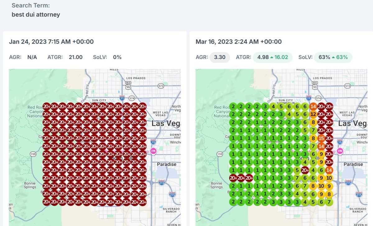 LocalFalcon geo-grid before and after for Best DUI Attorney: search visibility climbing from red to green