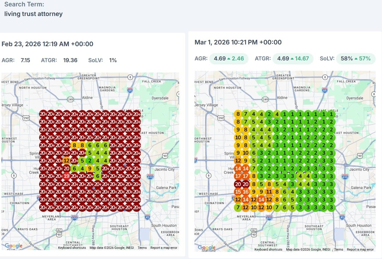 LocalFalcon geo-grid before and after for Living Trust Attorney: visibility climbing from red to green